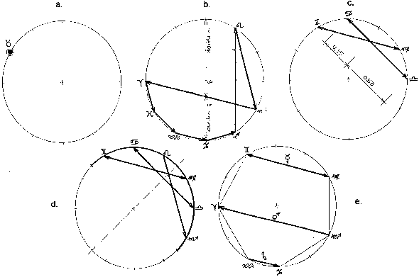 A gráf síkgeometriai elemzésének ábrái
